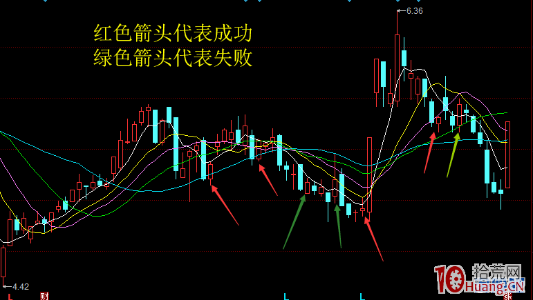 如何選擇成功的K線組合低吸？這個低吸模式，是眾多短線客夢寐以求的！（圖解）,拾荒網