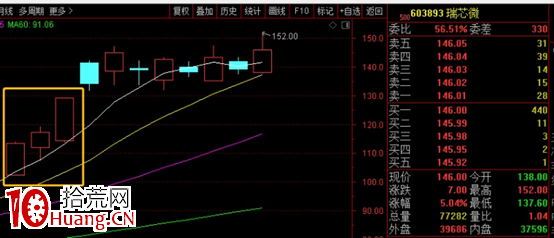 談談機構盤口和機構龍虎榜2:盤中買入細節與買點操作(圖解) 談談機構盤口和機構龍虎榜2:盤中買入細節與買點操作(圖解),拾荒網