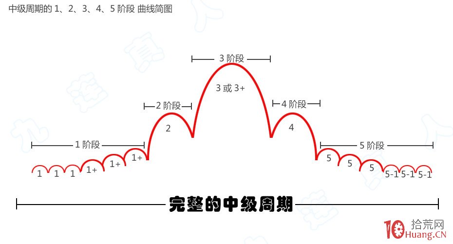 情緒周期理論從入門到精通(圖解) 情緒周期理論從入門到精通(圖解),拾荒網