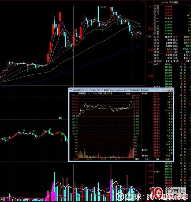 國泰君安成都北一環遊資席位操盤手法圖解,拾荒網