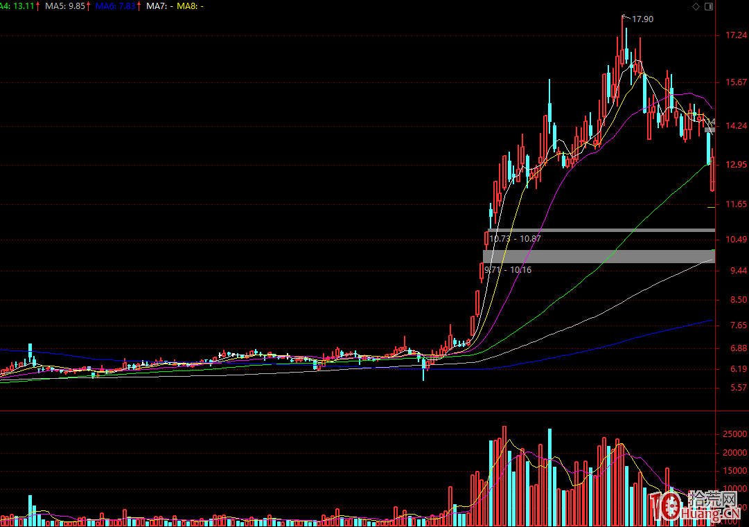 如何高勝率漲停板套利?打板的兩個關鍵問題:板塊炒作、籌碼博弈 如何高勝率漲停板套利?打板的兩個關鍵問題:板塊炒作、籌碼博弈,拾荒網
