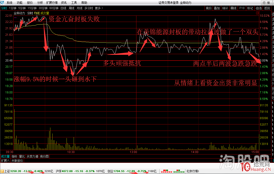 鑒證一代超級遊資崛起之路情緒篇,拾荒網