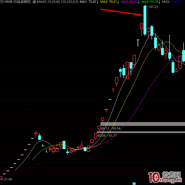 代表性龍頭高位漲停板分歧的幾種炸板分時走勢深度教程 1：縮量狀態快速炸板（圖解）,拾荒網