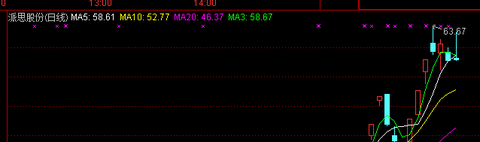 大盤環境惡劣，超短打板各種爛板炸板，我的高勝率策略是龍頭股低吸應對（圖解）,拾荒網