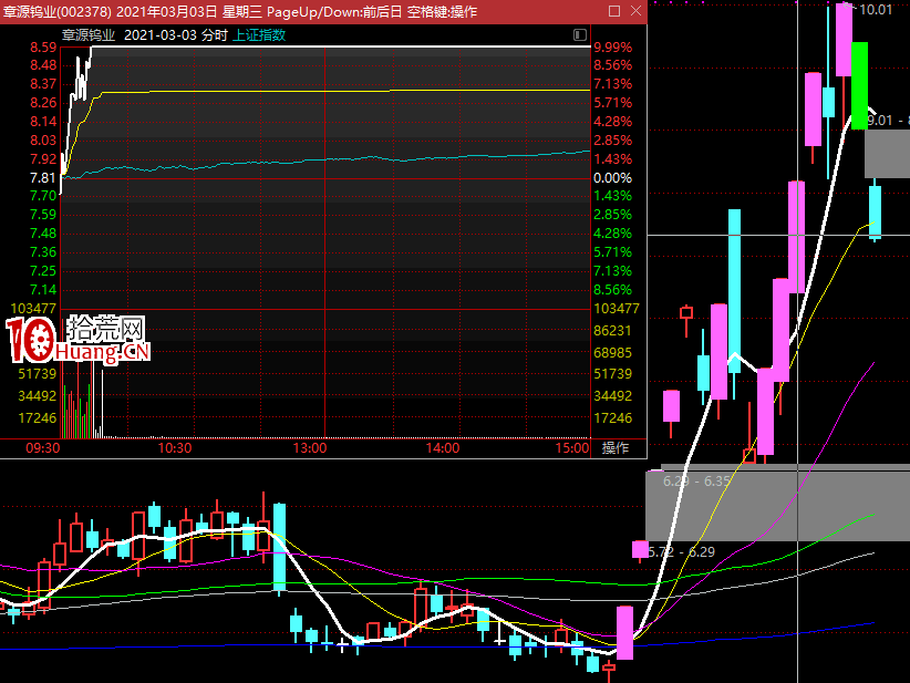 龍頭戰法之：論龍頭與小弟，怎麼打好組合拳？（圖解）,拾荒網