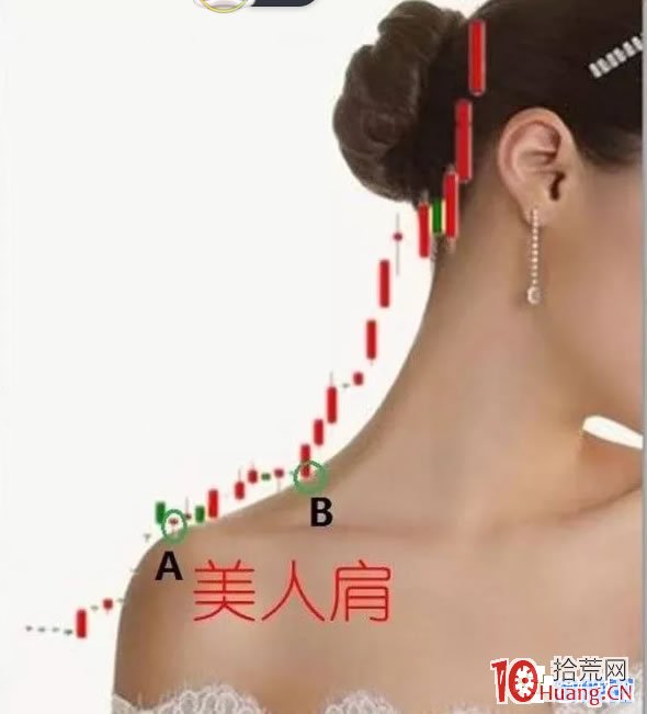 美人肩-10種妖股模式1,拾荒網