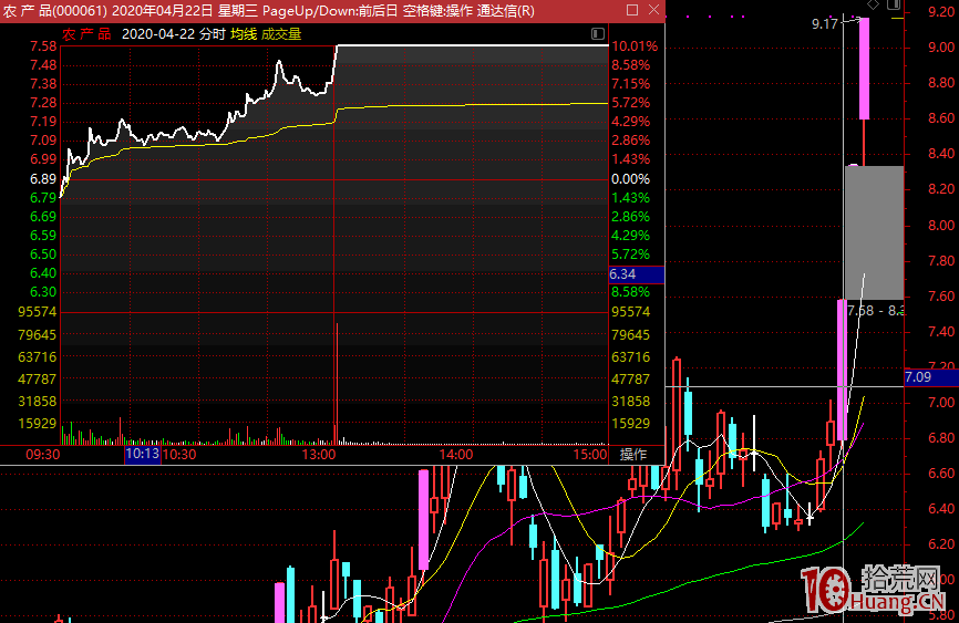 漲停板學深度教程 31:龍頭戰法之二板試錯高勝率的選股邏輯、交易策略(圖解) 漲停板學深度教程 31:龍頭戰法之二板試錯高勝率的選股邏輯、交易策略(圖解),拾荒網