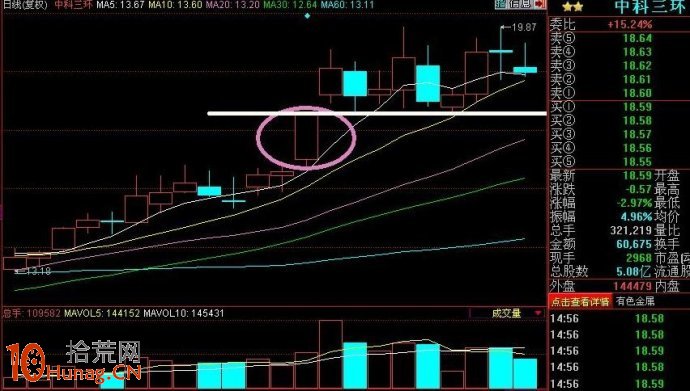 圖解漲停板被打開，還能不能買,拾荒網