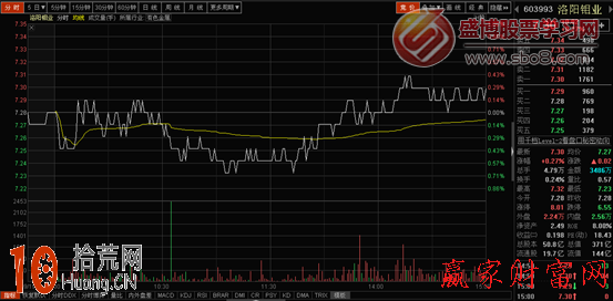 圖解分時圖均價線向下傾斜的看盤技巧 圖解分時圖均價線向下傾斜的看盤技巧,拾荒網