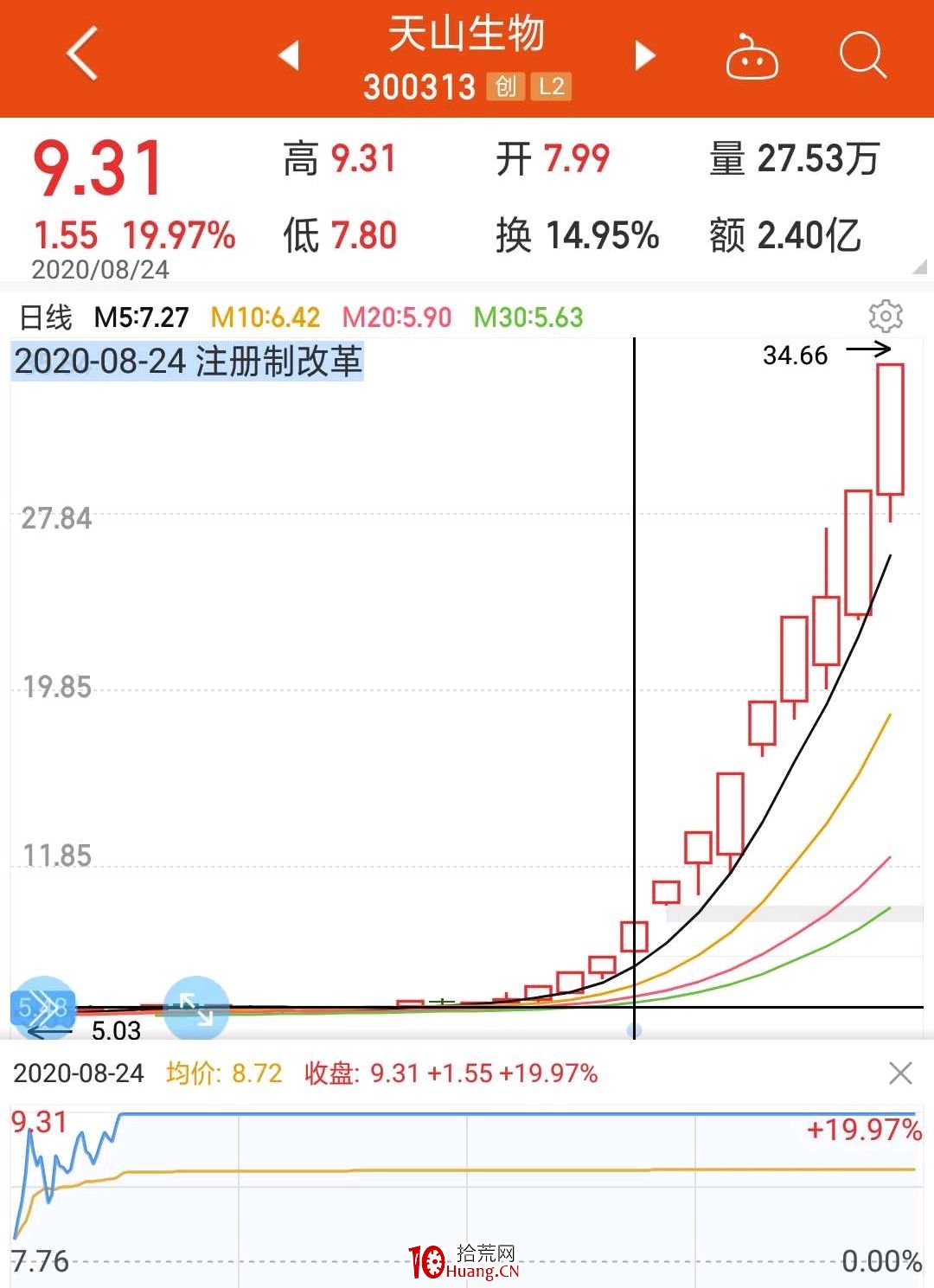 關於短線情緒投機的思考——漲跌停板! 關於短線情緒投機的思考——漲跌停板!,拾荒網