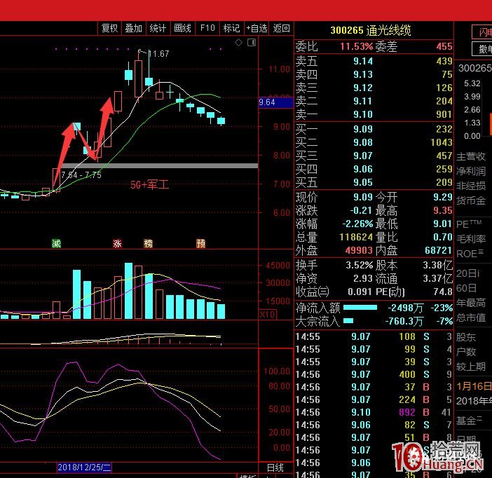 N型打板戰法案例圖解 N型打板戰法案例圖解,拾荒網