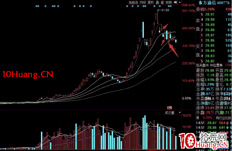 深山老牛:逢陰包陽及衰竭反抽低吸的實戰核心細節 深度教程(圖解) 深山老牛:逢陰包陽及衰竭反抽低吸的實戰核心細節 深度教程(圖解),拾荒網