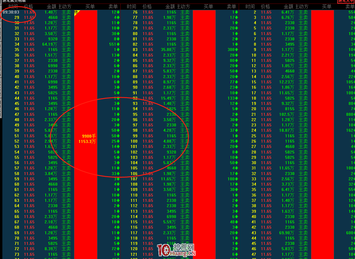 遊資秘而不宣的盤口超短絕學!回避漲停板炸板,我隻看攻擊速度、成交密集度、大單占比(圖解) 遊資秘而不宣的盤口超短絕學!回避漲停板炸板,我隻看攻擊速度、成交密集度、大單占比(圖解),拾荒網
