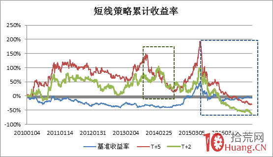 短線快進快出，跟蹤股票龍虎榜席位進行選股的機會與陷阱（圖解）,拾荒網