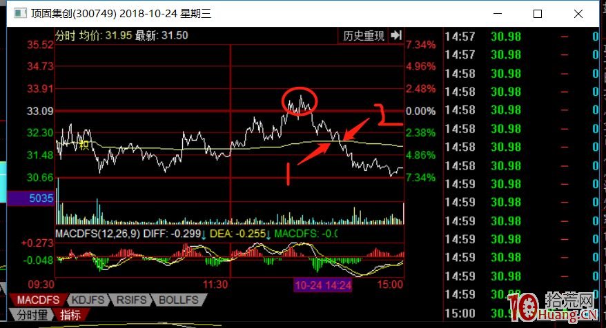如何減少打板炸板的次數?炸板瞭如何操作?(圖解) 如何減少打板炸板的次數?炸板瞭如何操作?(圖解),拾荒網