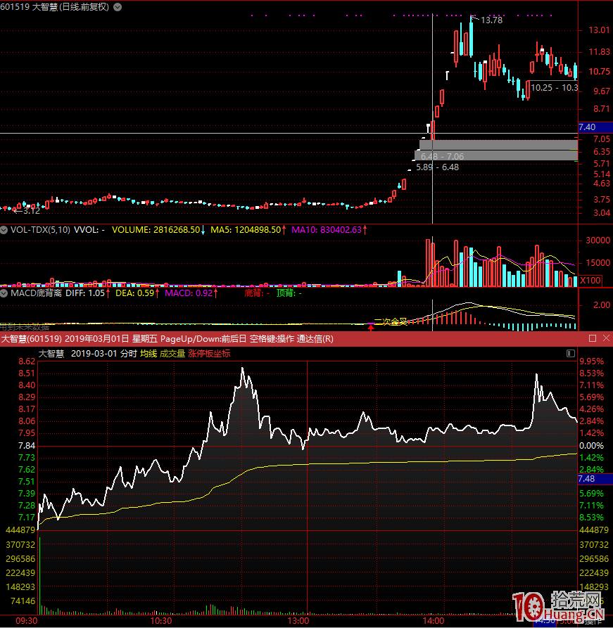 天量爛板,不一定是機會,更多的是大坑、大面!天量爛板,隻是也隻能是妖股屬有!(圖解) 天量爛板,不一定是機會,更多的是大坑、大面!天量爛板,隻是也隻能是妖股屬有!(圖解),拾荒網