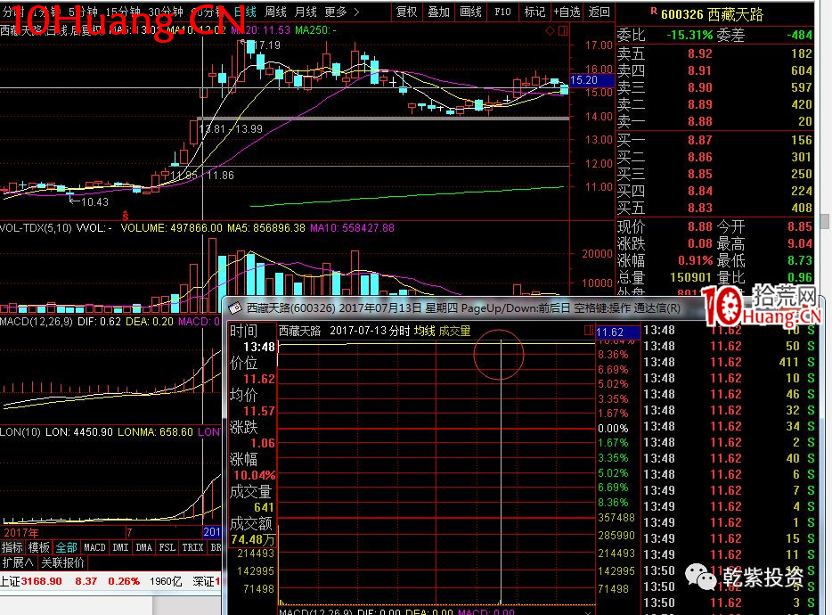 遊資大神退學炒股2017-2018年一年88倍之旅的交割單附圖復盤(第一部分) 遊資大神退學炒股2017-2018年一年88倍之旅的交割單附圖復盤(第一部分),拾荒網