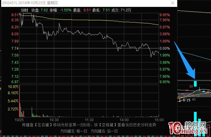 情緒周期與漲停板系列深度教程 2:高低切換是什麼?高低切換行情的選股技術(圖解) 情緒周期與漲停板系列深度教程 2:高低切換是什麼?高低切換行情的選股技術(圖解),拾荒網