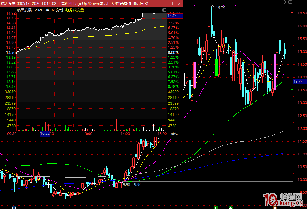 漲停板學深度教程 4：為什麼你打板總失敗？關於打板接力博弈的對手盤思維（圖解）,拾荒網
