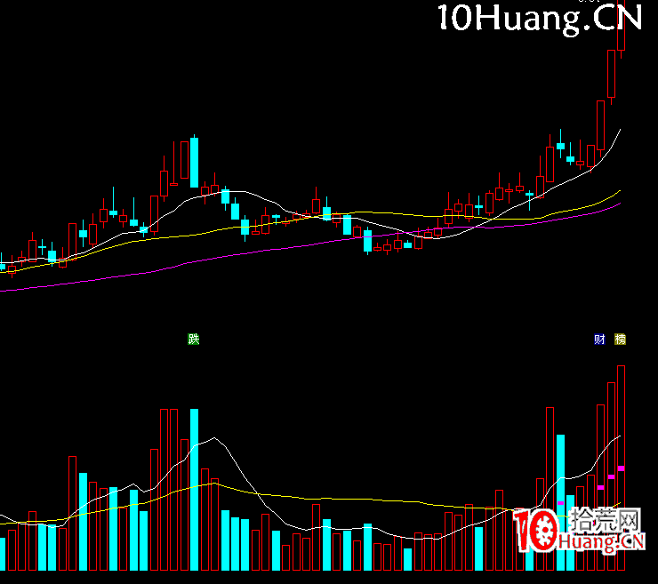 關於漲停板縮量飛升和增量上漲的問題(圖解) 關於漲停板縮量飛升和增量上漲的問題(圖解),拾荒網
