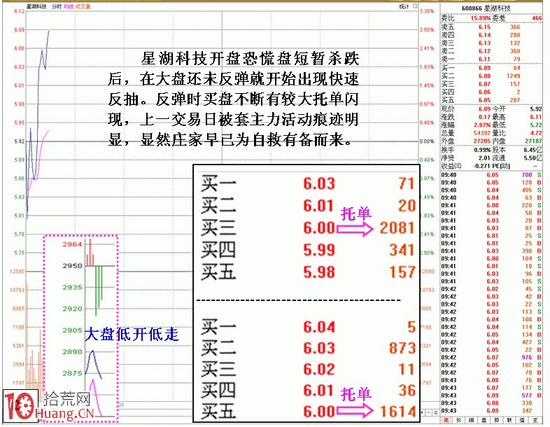 圖解弱市莊傢被砸的盤口掛單自救細節 圖解弱市莊傢被砸的盤口掛單自救細節,拾荒網