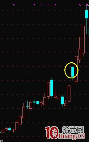 K線結構抓漲停板教程_3：黑太陽（圖解）,拾荒網