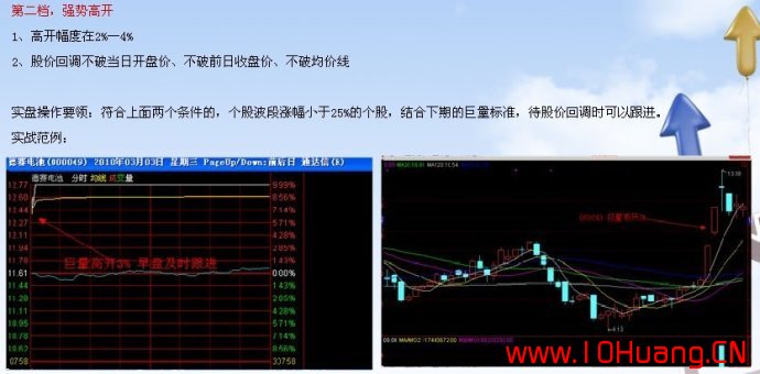 滄桑戰神《漲停板戰法研究》系列教程_5:開盤高開的四種類型(圖解) 滄桑戰神《漲停板戰法研究》系列教程_5:開盤高開的四種類型(圖解),拾荒網