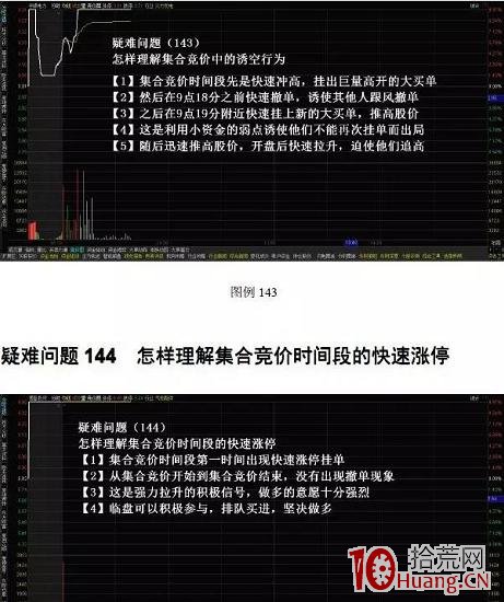 集合競價走勢圖看盤技巧（圖解）,拾荒網