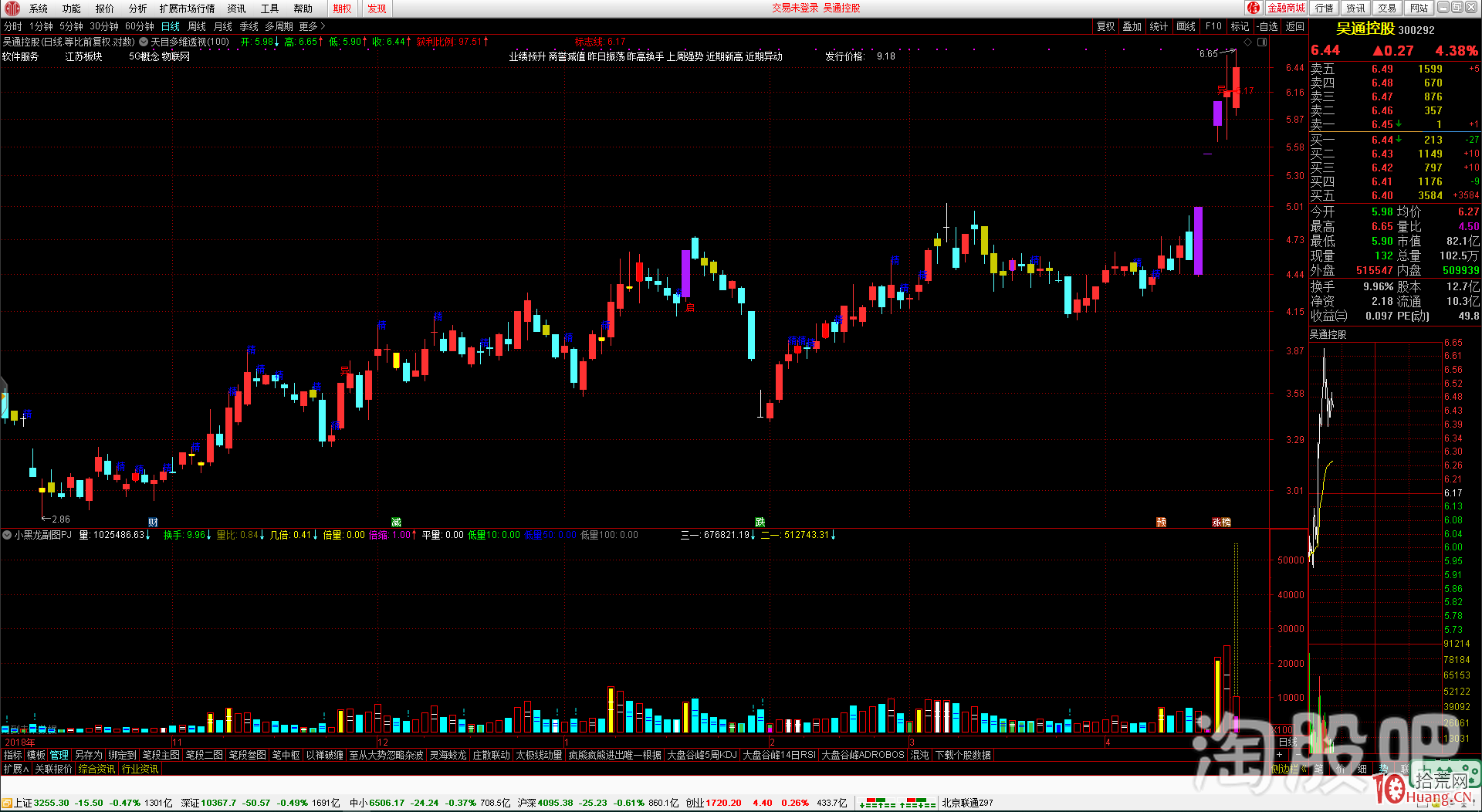 從5G真龍天子春興精工看龍頭股的篩選的六大維度（圖解）,拾荒網