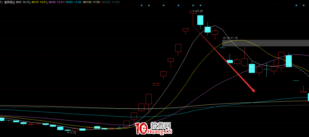 超級大妖股是怎麼產生的？（圖解）,拾荒網