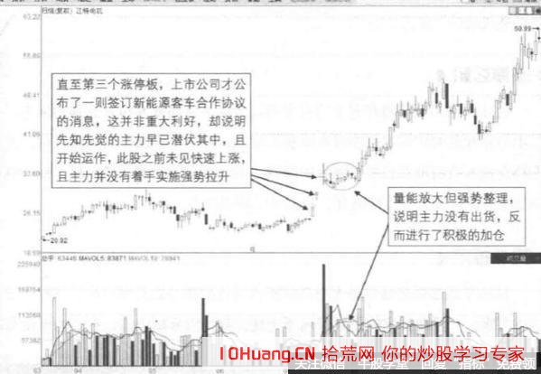 連續漲停板（連板股）的強勢調整區間的買賣技巧（圖解）,拾荒網