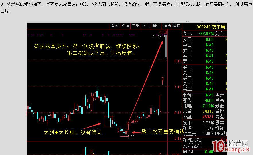極陰次陽大長腿和首陰戰法再說明(圖解) 極陰次陽大長腿和首陰戰法再說明(圖解),拾荒網