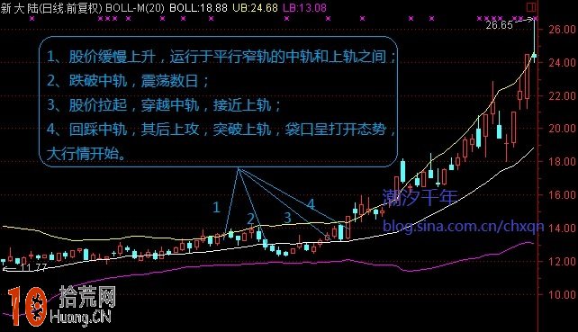 圖解如何用BOLL上軌中軌下軌輔助抓主升浪漲停板 圖解如何用BOLL上軌中軌下軌輔助抓主升浪漲停板,拾荒網