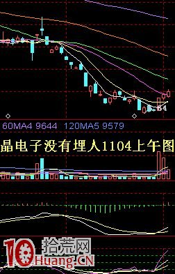 一直無量的股票突然放巨量拉漲停,如何操作 一直無量的股票突然放巨量拉漲停,如何操作,拾荒網