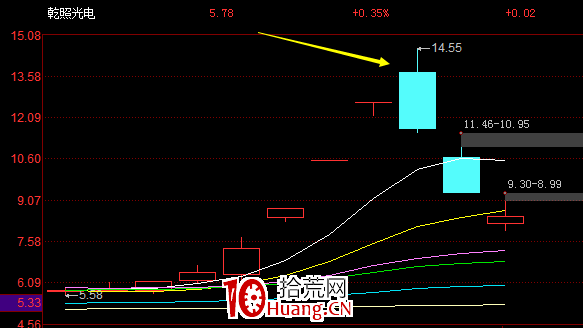 漲停卡位板的買入邏輯與博弈原理（圖解）,拾荒網