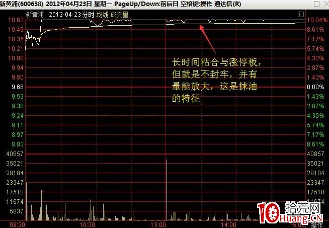 抹油板形態的特征及實戰案例(圖解) 抹油板形態的特征及實戰案例(圖解),拾荒網