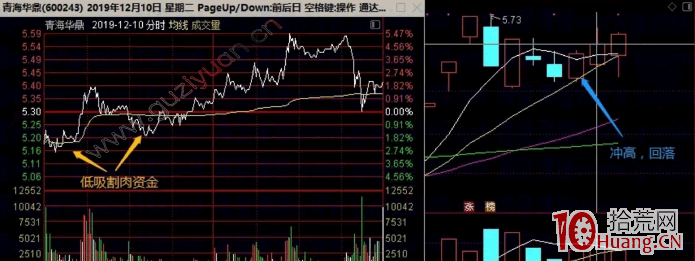 龍頭股模仿戰法深度教程 3：炒模仿終結篇之用跟風套利（圖解）,拾荒網