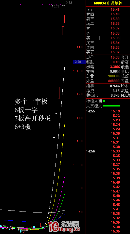 一字板打開後的實體板:無限風光在險峰(圖解) 一字板打開後的實體板:無限風光在險峰(圖解),拾荒網