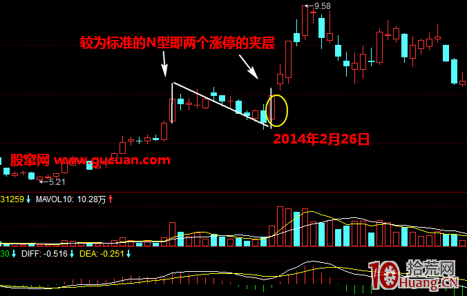 N型漲停板戰法(圖解) N型漲停板戰法(圖解),拾荒網
