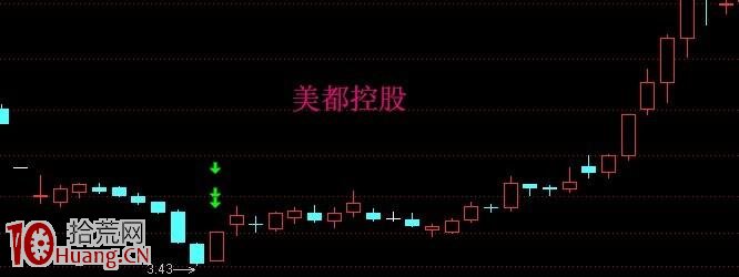 圖解漲停板打板撿漏模型,拾荒網