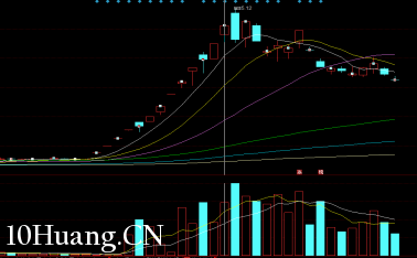 漲停板連板戰法之:龍頭二波首板、二板買點(圖解) 漲停板連板戰法之:龍頭二波首板、二板買點(圖解),拾荒網