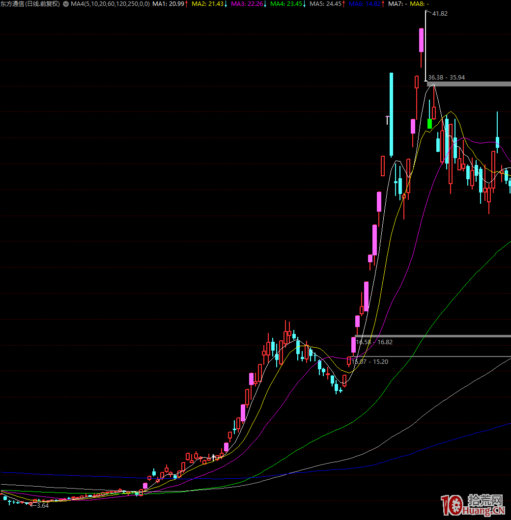 什麼是特停？特停對龍頭股的影響分析——龍頭股技術性停牌後復牌還會繼續大漲嗎？,拾荒網