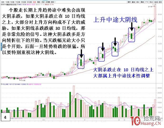 股票小上升趨勢方向轉勢的變盤特征分析（圖解）,拾荒網