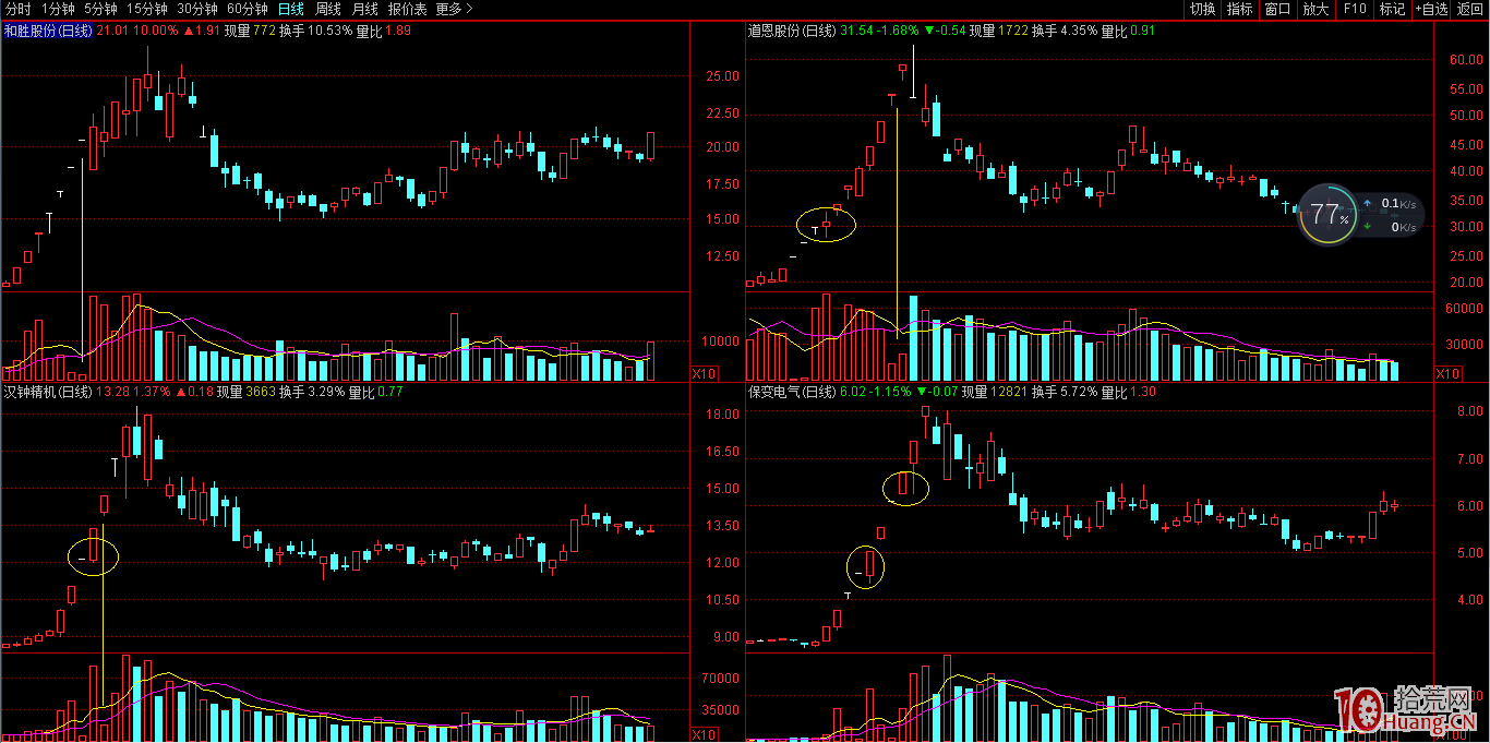 從金田路模式探討漲停股連板戰法，為什麼三板戰法勝率更高？（圖解）,拾荒網