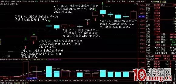 10萬本金七年1000倍收益！深度揭秘80後遊資“作手新一”是如何操盤的？（圖解）,拾荒網