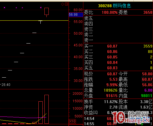 連續漲停一字板打開後,次日收巨量大陽線或大陰線的買入策略(圖解) 連續漲停一字板打開後,次日收巨量大陽線或大陰線的買入策略(圖解),拾荒網
