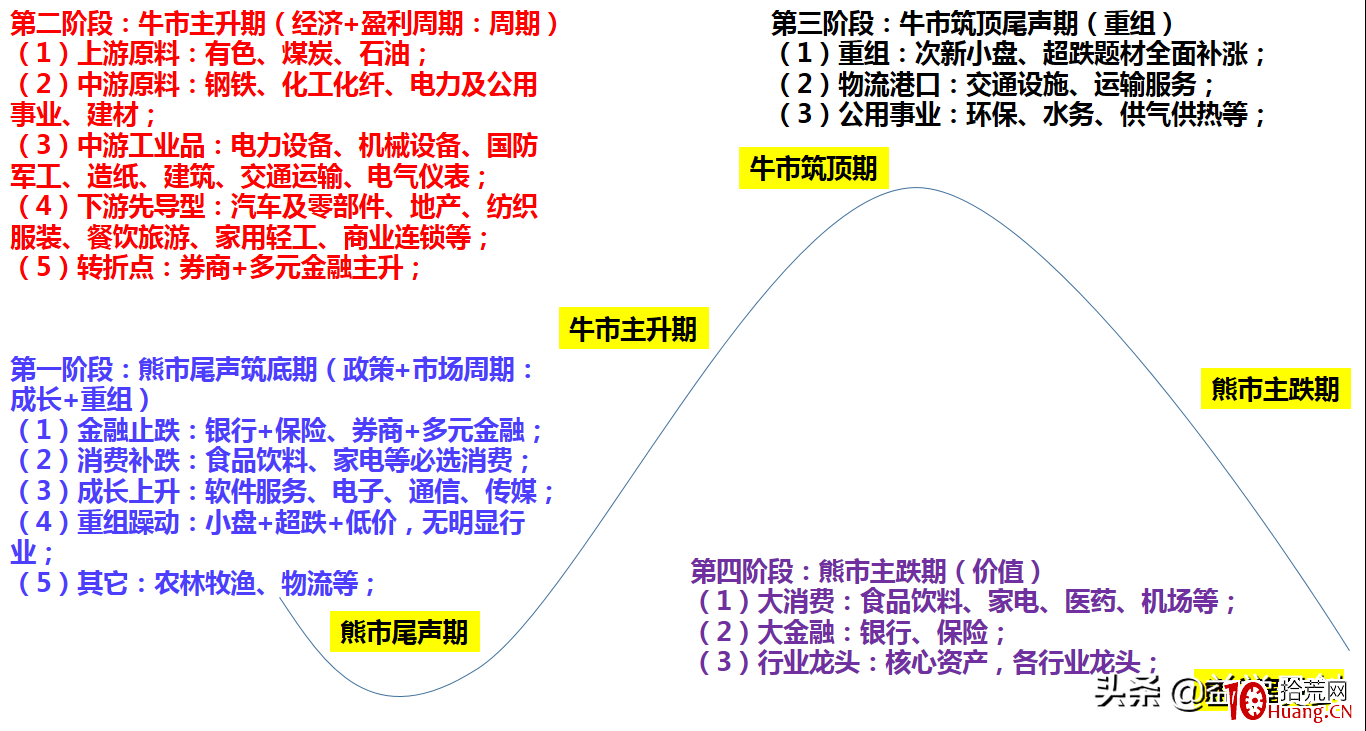 龍頭之道——因果循環（圖解）,拾荒網