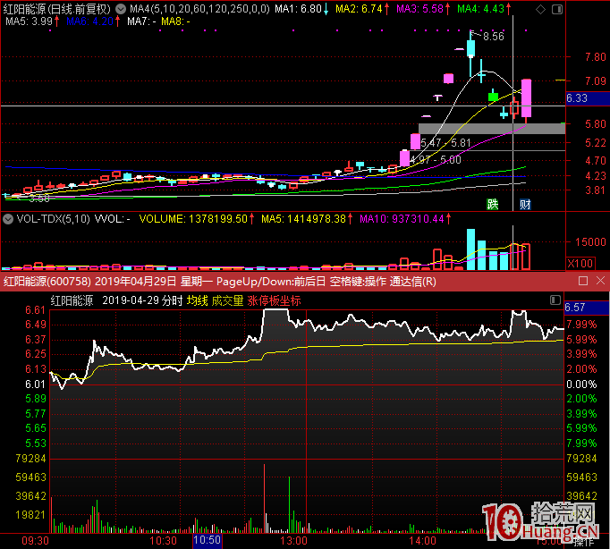 超短線核心之什麼是弱轉強 弱轉強的分時圖走勢、原因分析、打板選股策略(案例圖解) 超短線核心之什麼是弱轉強 弱轉強的分時圖走勢、原因分析、打板選股策略(案例圖解),拾荒網