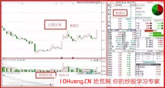 新手學打板先學如何看盤（圖解）,拾荒網