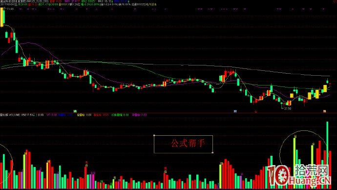 底部漲停（圖解）,拾荒網